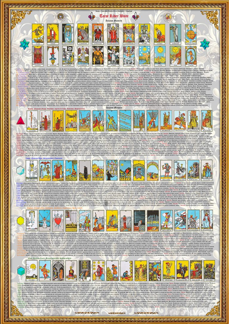 Póster Tarot Rider Waite tamaño A1 significado de todos los arcanos